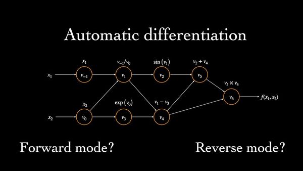 Autodifferentiation